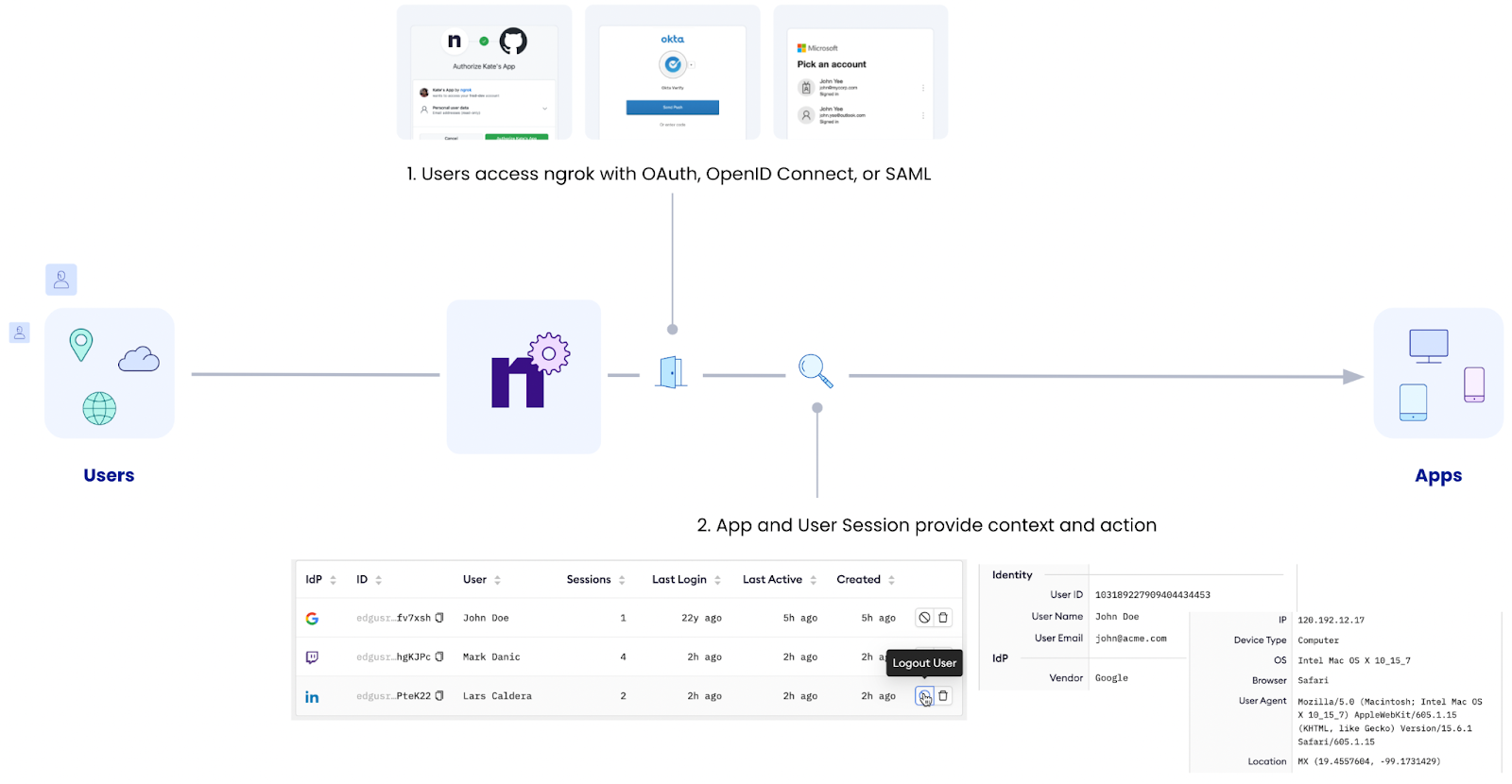 App Users and Sessions: Conceptual Architecture